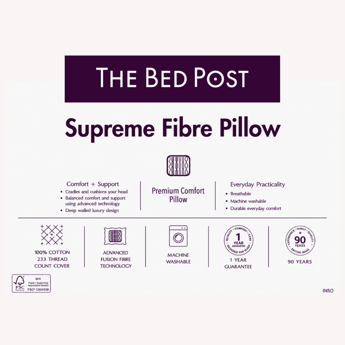 Fibre pillow infographic showing comfort, care, and warranty badges