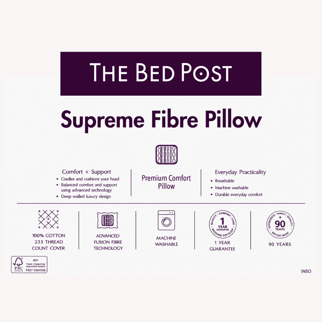 Fibre pillow infographic showing comfort, care, and warranty badges