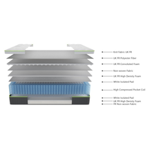 Hermes mattress cross-section: white cover, green trim, blue core and pocket coils
