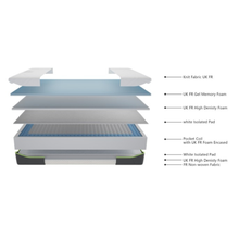 Mattress cross-section cutaway showing foam layers and pocket coil base